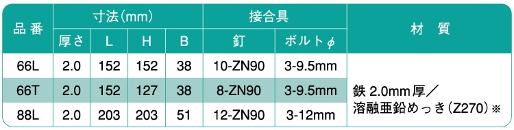 SIMPSON ストラップタイ 66T (梁・根太・柱用) ［10個］ #DIY
