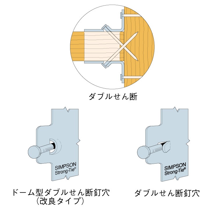 SIMPSON ダブルシェアハンガー LUS26-2 (梁・根太・柱用) ［5個