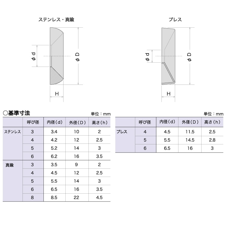 真鍮 ローゼットワッシャー 山形座金 クローム (切削) ( 黄銅 真ちゅう