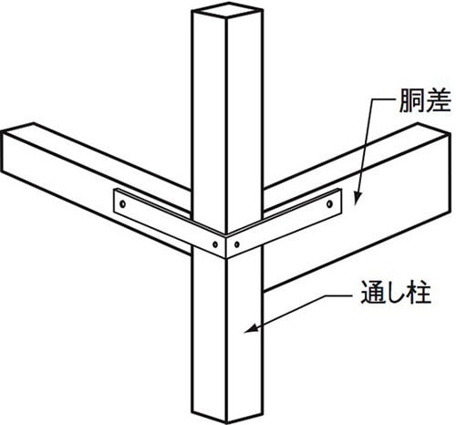 Z金折金物 1P 210 ［10個］Z・構造用金物 |ネジ・ボルト・DIY
