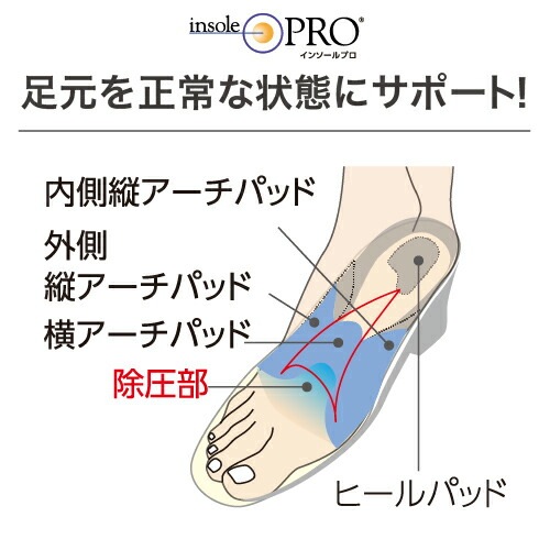 【SK11】[SW-L20MPF-01](4977292450881) コンプレッサSW-102ならエア工具専門店の仮設トイレなら建設・ラッシュ