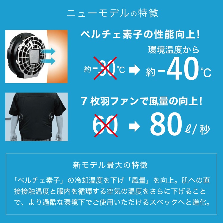 どこでも　ペルチェ　バッテリー込み 楽天市場】【あす楽】【ペルチェベスト+モバイルバッテリー