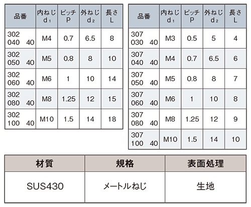 ステン エンザート SUS430F六角ナット |ネジ・ボルト・DIY金具の YHT