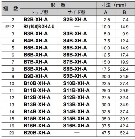 XH���ͥ������١����եݥ��ȡ��ȥå׷������С�B4B-XH-A��LF�ˡ�SN��