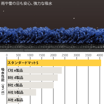꡼ƥå KLEEN-TEX  ɥޥåS 7590cm1