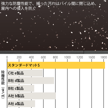 ꡼ƥå KLEEN-TEX  ɥޥåS 7590cm1