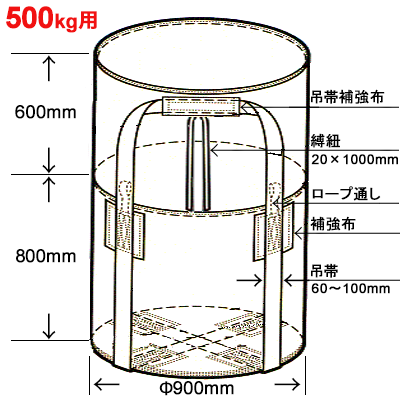 �ե쥭���֥륳��ƥʥХå� �ϡ��եХå� �ݷ� ȿž�٥�Ȥ��� 500kg�� 10��