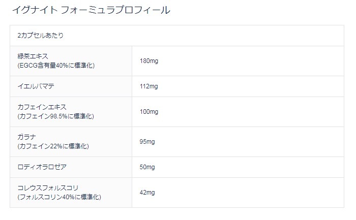 IGNITE (�����ʥ���)