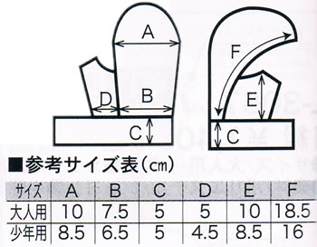 L-3093J С֥ݡʾǯѡ