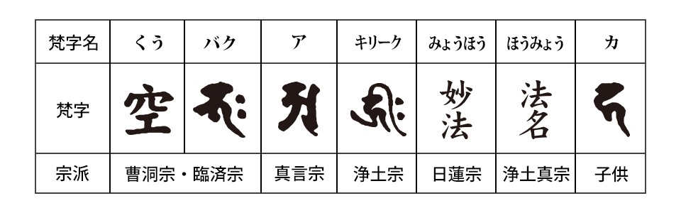 送料無料】国産会津塗り位牌 呂色極上千倉 吹蓮華 裏金 4寸～6寸（文字