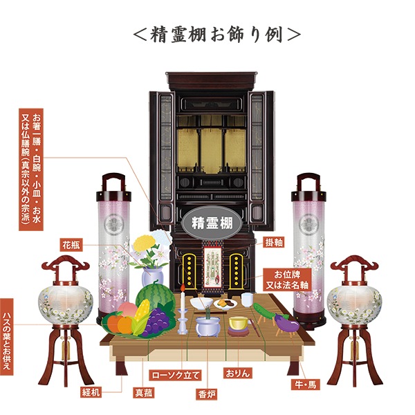 盆棚・精霊棚用 真菰（まこも）60cm×30cm｜お仏壇のよねはら公式通販