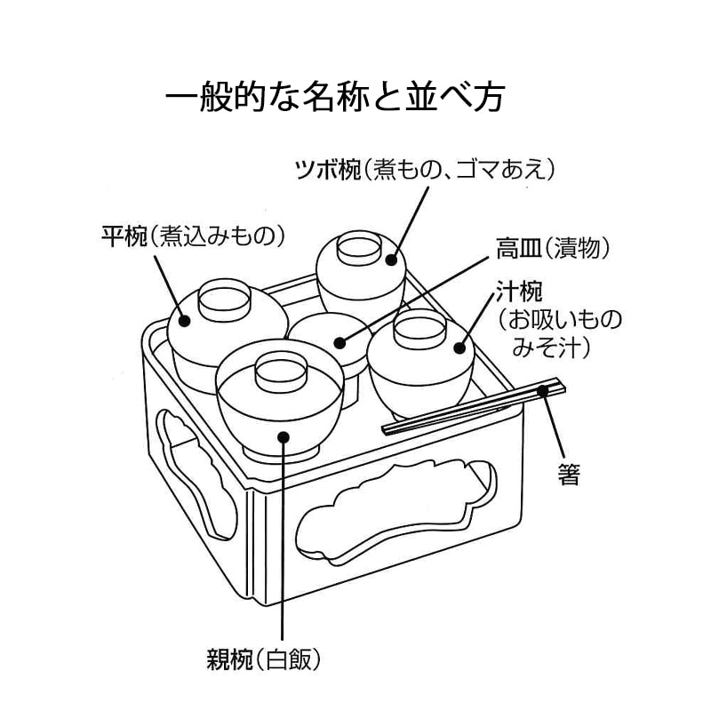 仏具 PC仏膳椀（霊供膳・御霊膳）セット 朱 5寸～6.5寸｜お仏壇