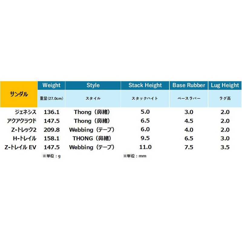 XEROSHOES M's アクアクラウド ( ゼロシューズ ) | ブランド一覧