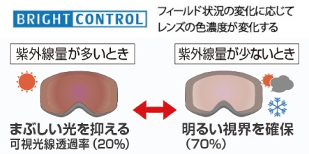 mont-bell グラスイン アルパインゴーグル BC ( モンベル ) | ブランド