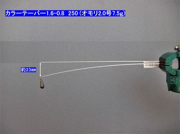 �����󥫥顼�ơ��ѡ�����1.6-0.8��250