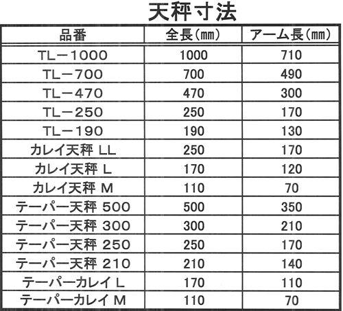 ̴ŷ TL-190-0.8 (ϥ)