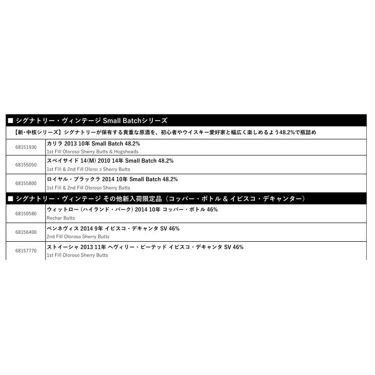 【先行予約】シグナトリー