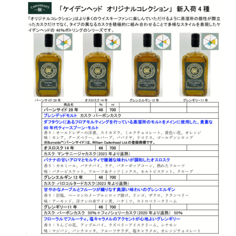 先行予約】ケイデンヘッド オリジナルコレクション （在庫あり