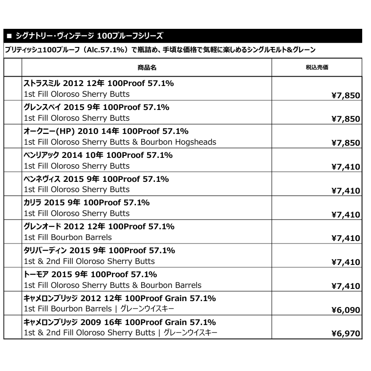【先行予約】シグナトリー１００プルーフ　