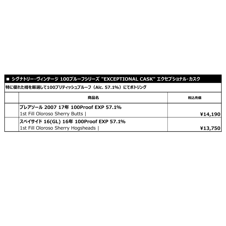 【先行予約】シグナトリー１００プルーフｅｘカスク