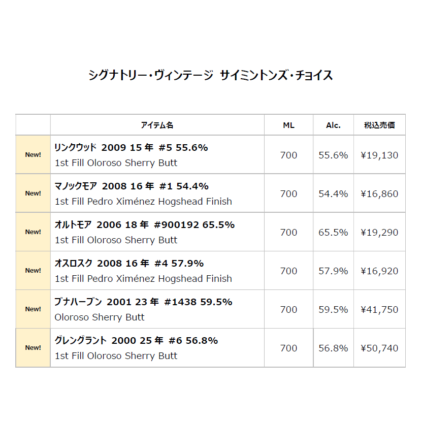 【先行予約】シグナトリーヴィンテージ　サイミントンズチョイス　