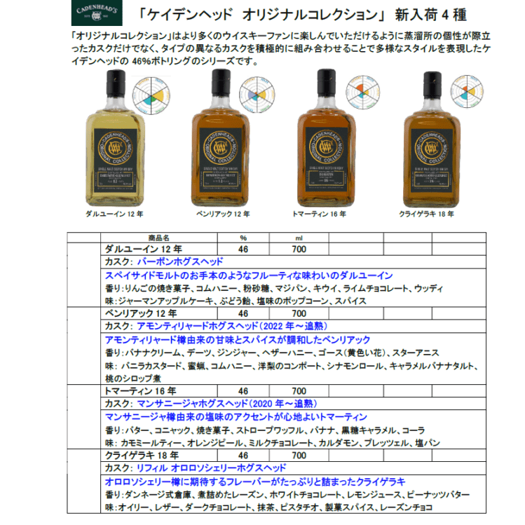 【先行予約】ケイデンヘッド　オリジナルコレクション