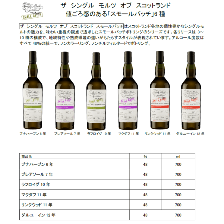 【先行予約】ザ　シングル　モルツ　オブ　スコットランド　スモールバッチ