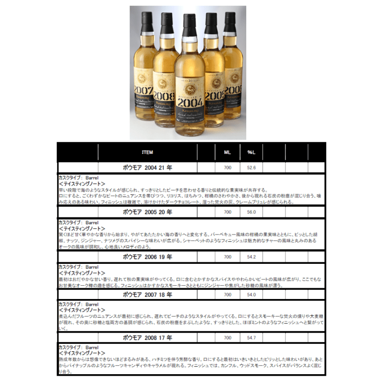 【先行予約】キングスバリー　ゴールド