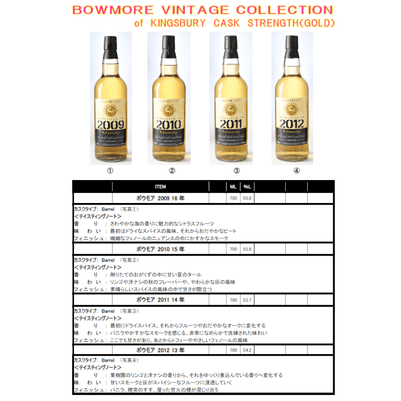 先行予約】グレンアラヒー13年 イヤー オブ ザ ホース 700ml