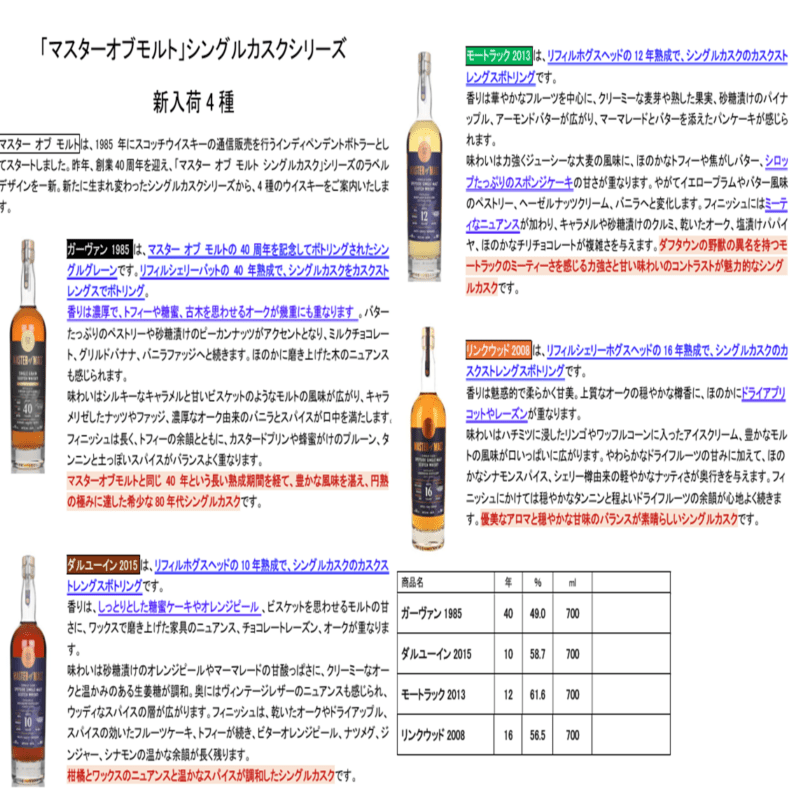 先行予約】マスター オブ モルト （在庫あり） | ウイスキー