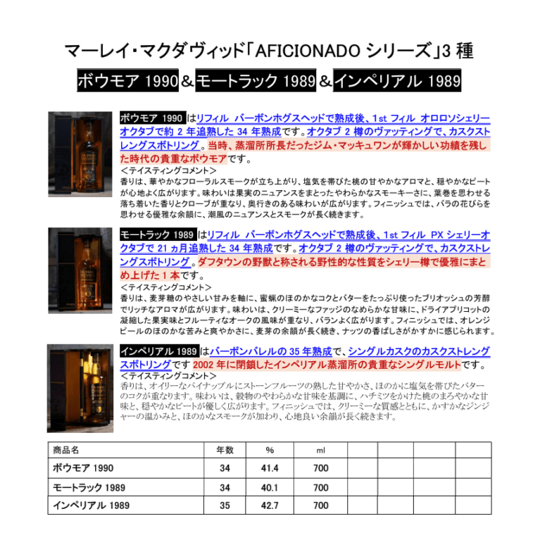 【先行予約】マーレイ・マクダヴィッド　「ＡＦＩＣＩＯＮＡＤＯシリーズ」