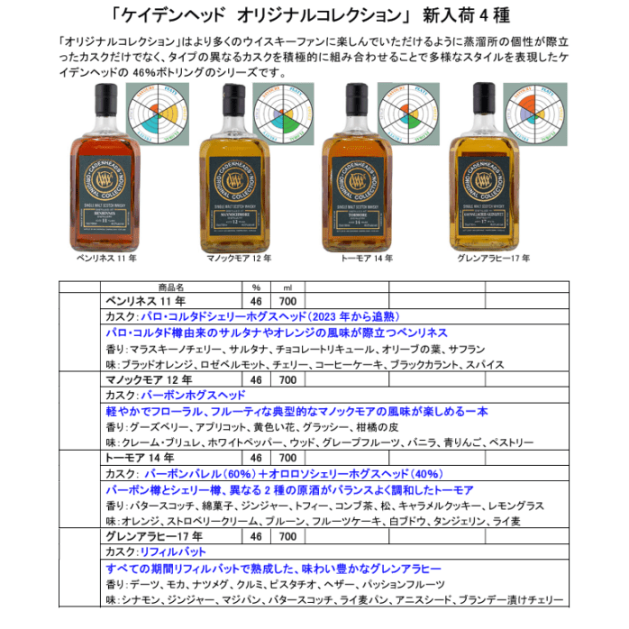 【激レアボトル】キングスバリー　モートラック　1995 22年 先行予約】キングスバリー サー オビール モートラック 1995 30