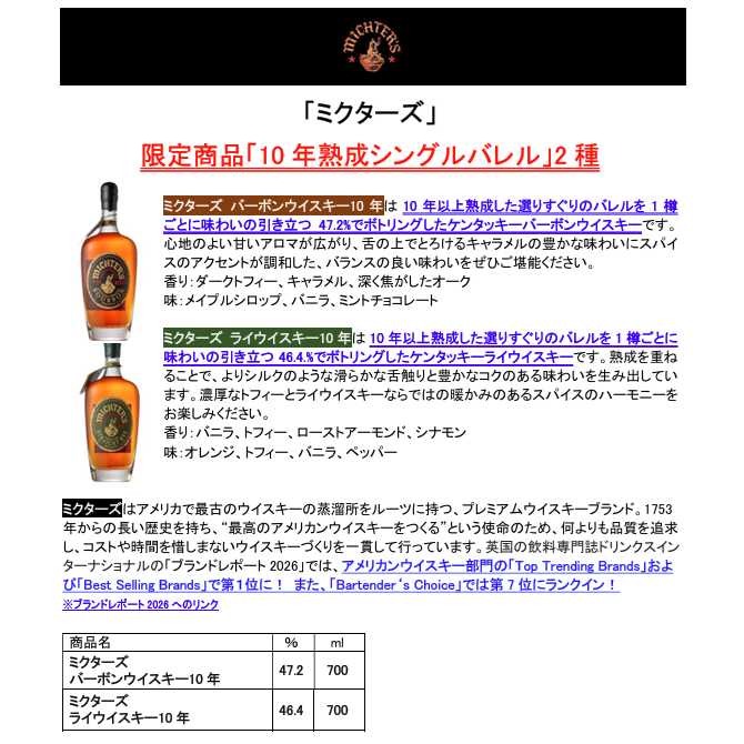 【先行予約】ミクターズ　