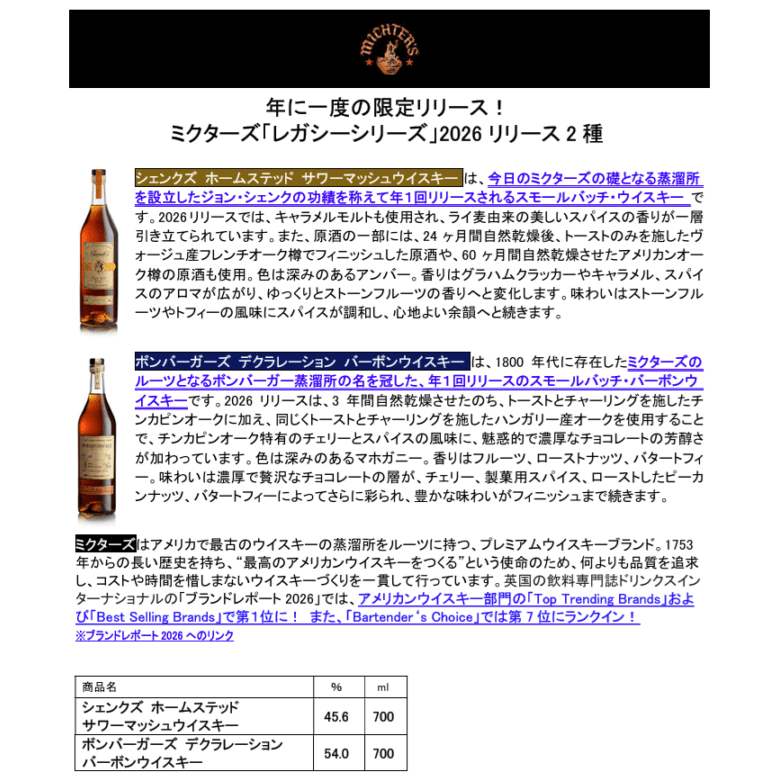 【先行予約】ミクターズ　レガシーシリーズ　