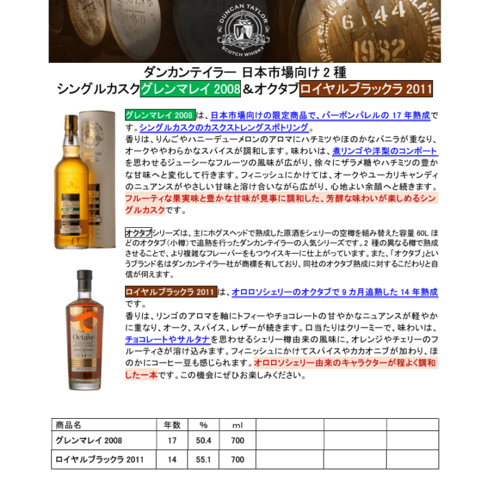 先行予約】ザ シングル モルツ オブ スコットランド エクスプロ