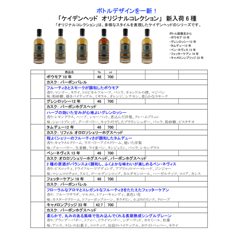 【ケイデンヘッド：オリジナルコレクション】13年　46度 700ml 正規品 先行予約】ケイデンヘッド オリジナルコレクション （在庫あり
