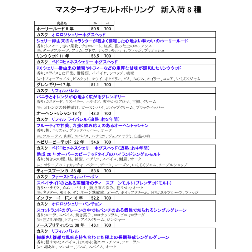 【先行予約】マスターオブモルトボトリング