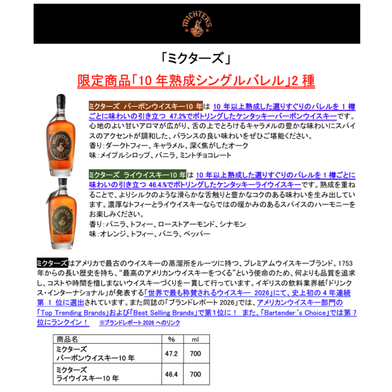 【先行予約】ミクターズ