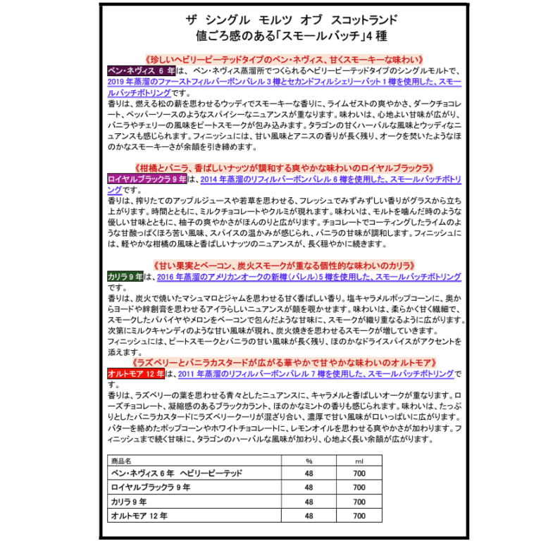 【先行予約】ザ　シングル　モルツ　オブ　スコットランド　スモールバッチ