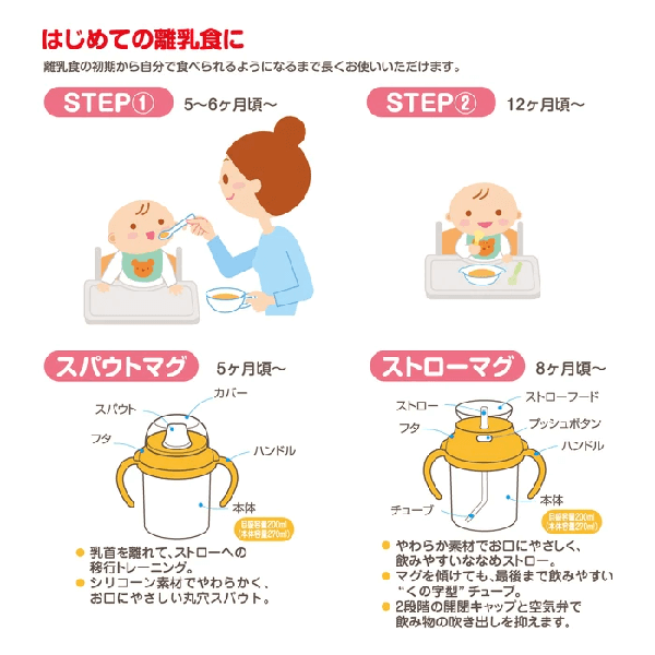 �ơ��֥륦�������å�