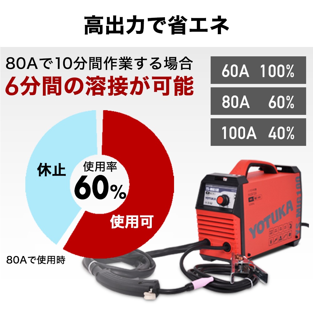 半自動溶接機 100V ノンガス インバーター MIG溶接 小型 軽量 フル