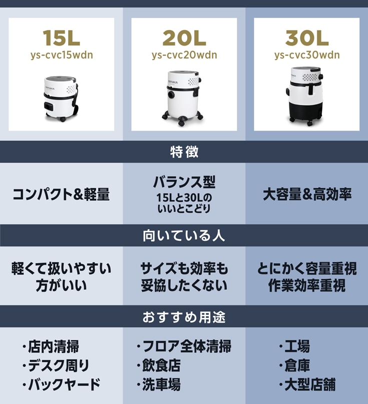 業務用掃除機 乾湿両用 タンク容量20L YS-CVC20WD | 業務用掃除機