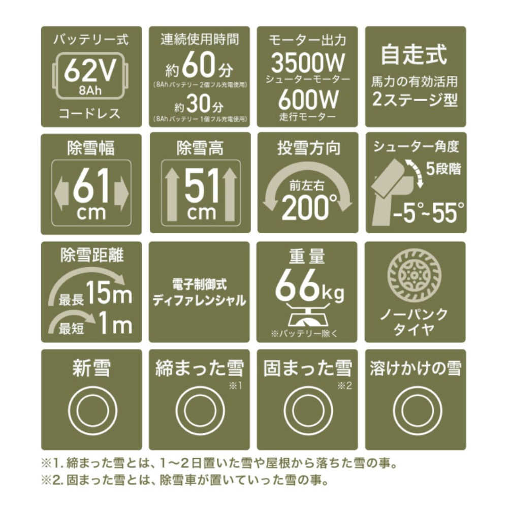 在庫あり】自走式電動除雪機（バッテリー1個+充電器セット）11馬力 YS