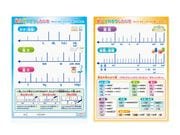 ���ɥץ饹���å���ñ����狼�겼�ߡ��£�Ƚ