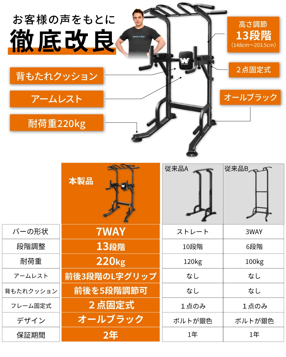 ぶら下がり健康器 7WAY 高さ調整13段階 高さ調節 クッションパット搭載
