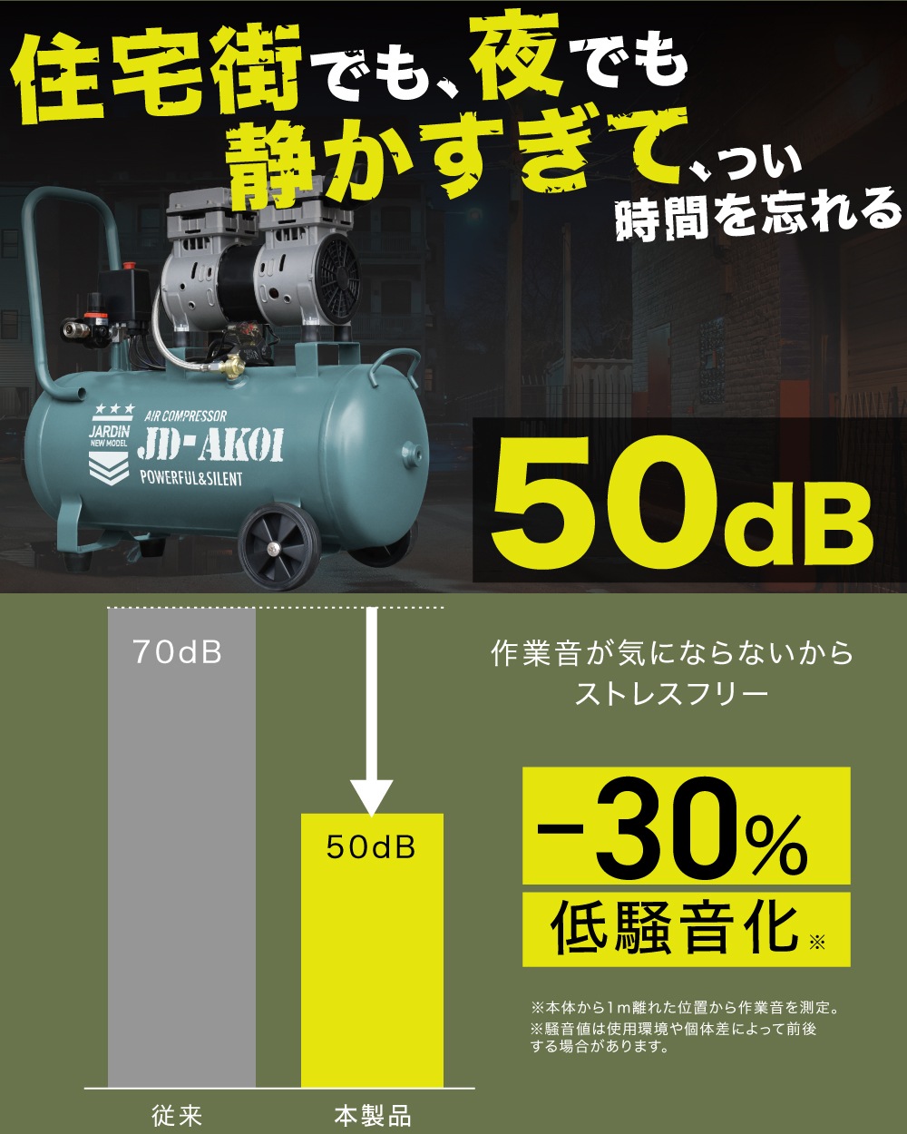 改良モデル】 エアーコンプレッサー 小型 車 30L 静音 ハイパワー 高速