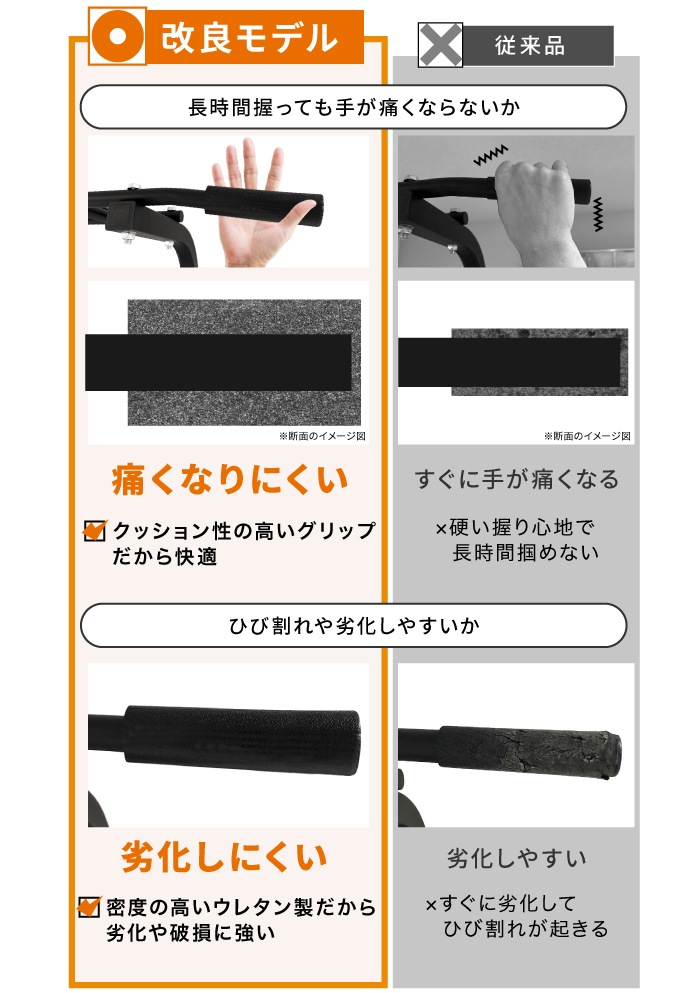 ぶら下がり健康器 BARWING モデル 高さ調整11段階 3Dパット搭載 4WAY