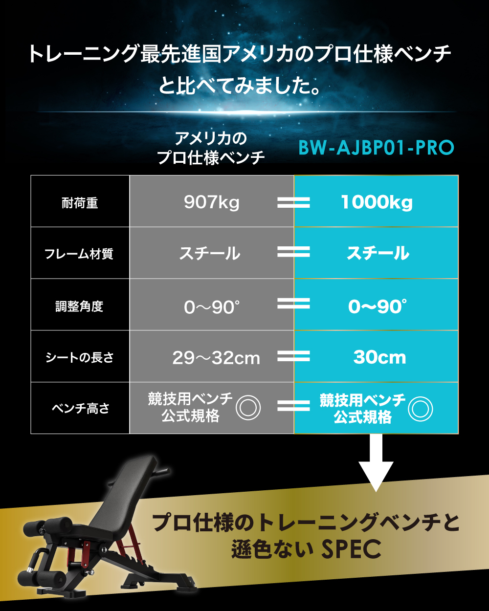 BARWING(バーウィング) 3WAY トレーニングベンチ プロモデル インク