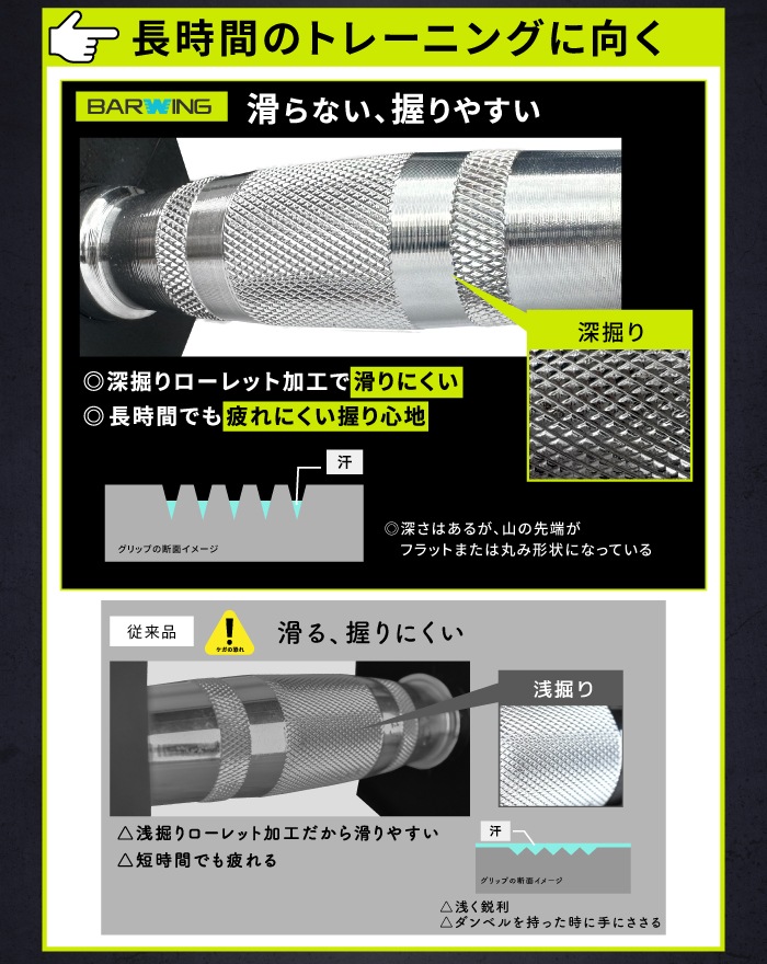 ダンベル 固定ダンベル ベンチプレス トレーニングベンチ 筋トレ