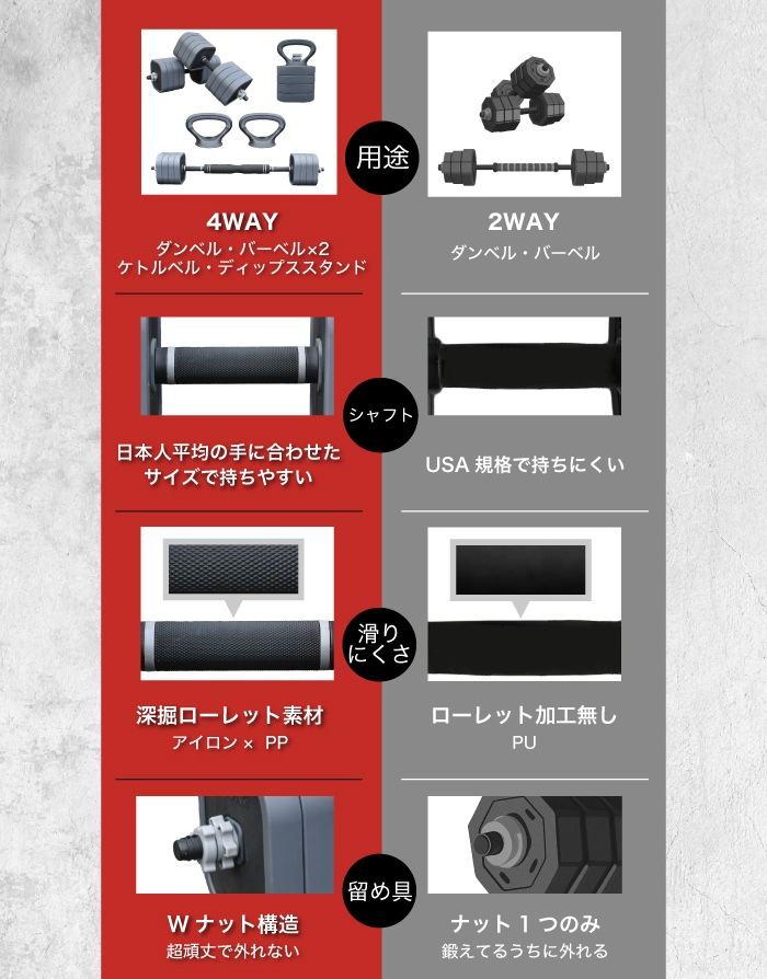 4WAYダンベル ダンベル 可変式ダンベル バーベル ディップススタンド